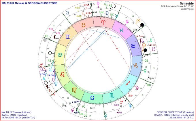 GEORGIA GUIDESTONES et Malthus