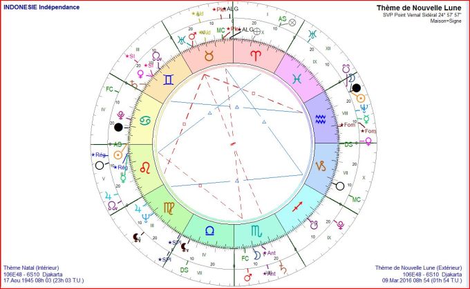 Indonésie + éclipse 2016 03 09
