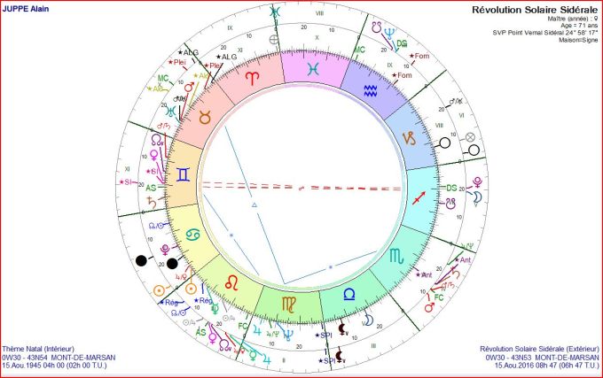 JUPPE RS 2016 sur natal