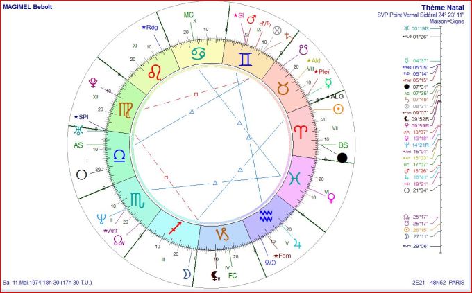 MAGIMEL Benoît natal