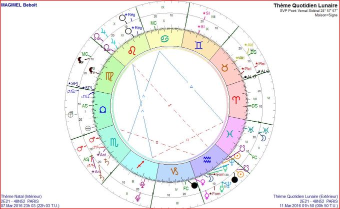 MAGIMEL TQL 2016 03 11