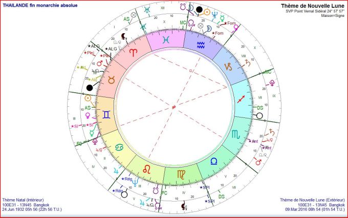 THAILANDE et éclipse 2016 03 09