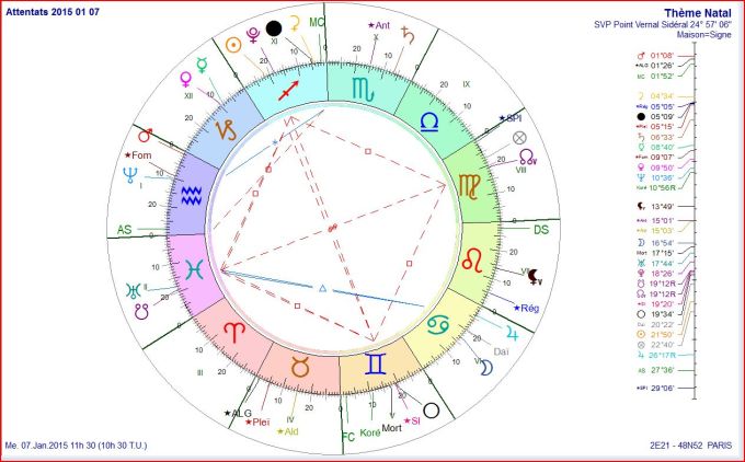 Attentat Charly Hebdo