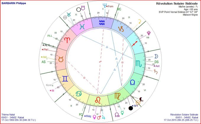 BARBARIN Philippe RS 2015