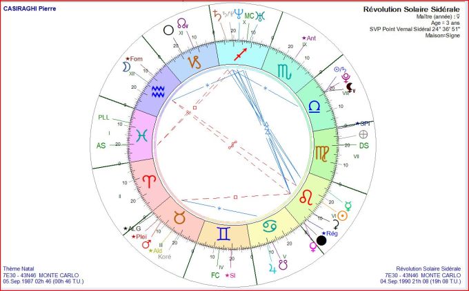 CASIRAGHI Pierre RS 1990