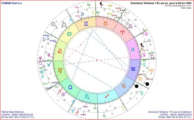 COBAIN Kurt DT 1994 04 05