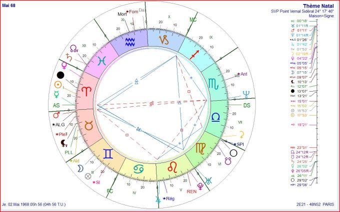 Mai 68
