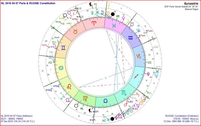NL 2016 07 et Russie