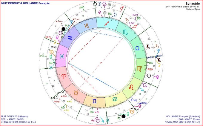 Nuit Debout et François Hollande