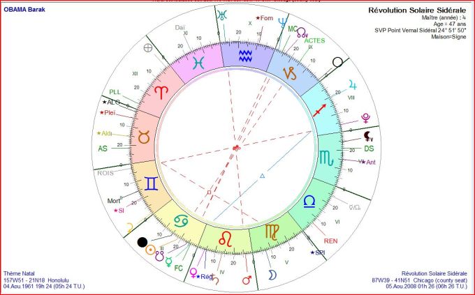 OBAMA BARAK RS 2008 Chicago