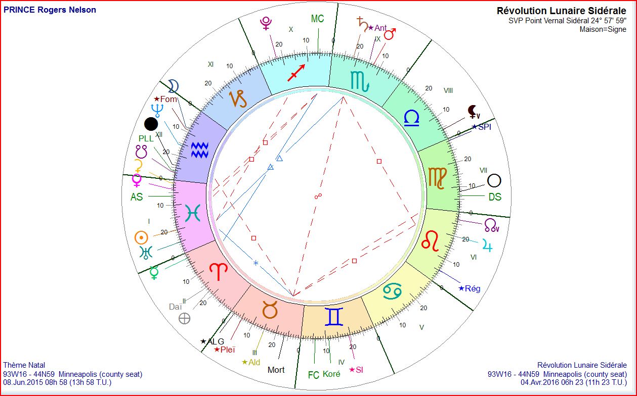 PRINCE RL 2016 04 04