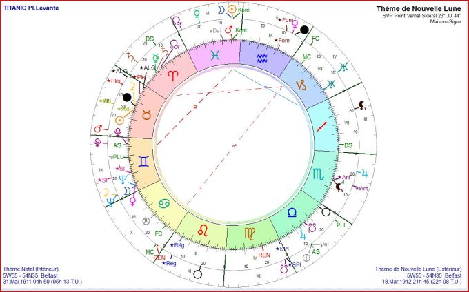 TITANIC et NL 1912 03 18