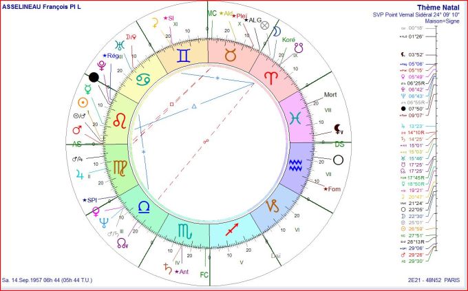 ASSELINEAU François