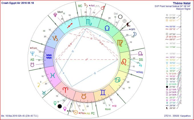Crash avion Air Egypt la veille