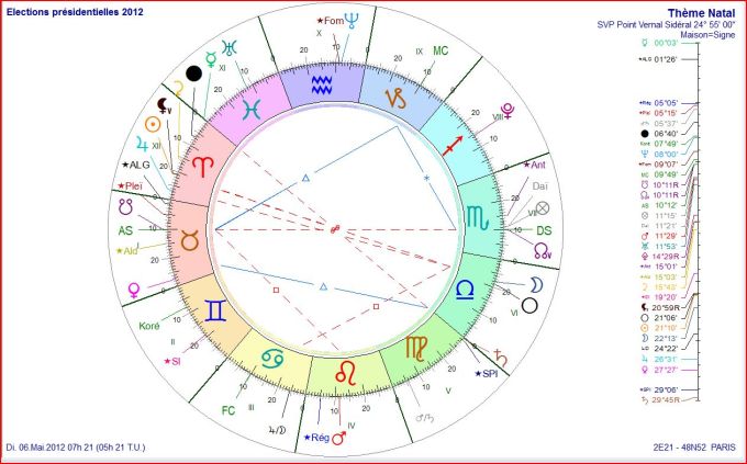 Elections présidentielles 2012