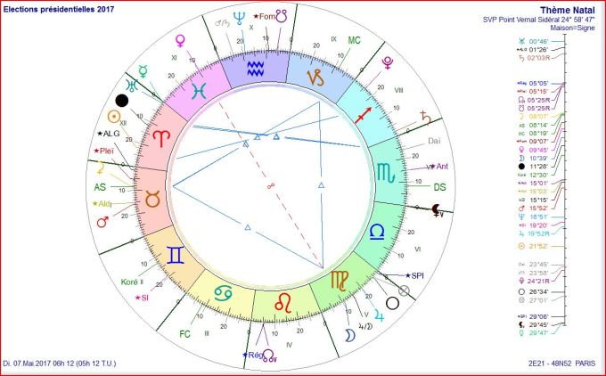Elections présidentielles 2017