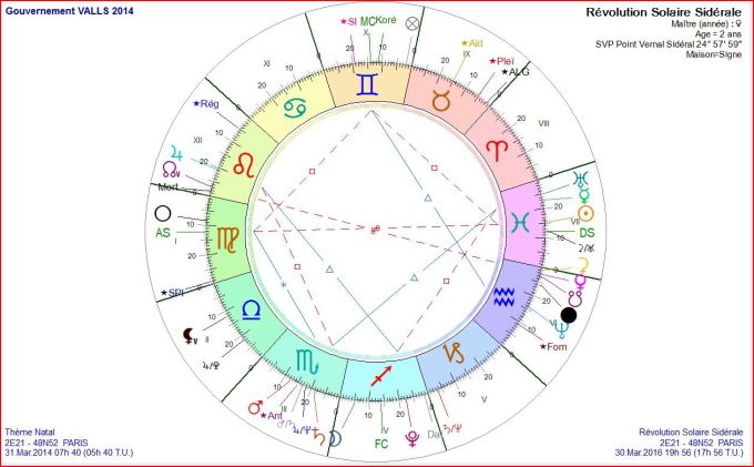 Gouvernement Valls RS 2016