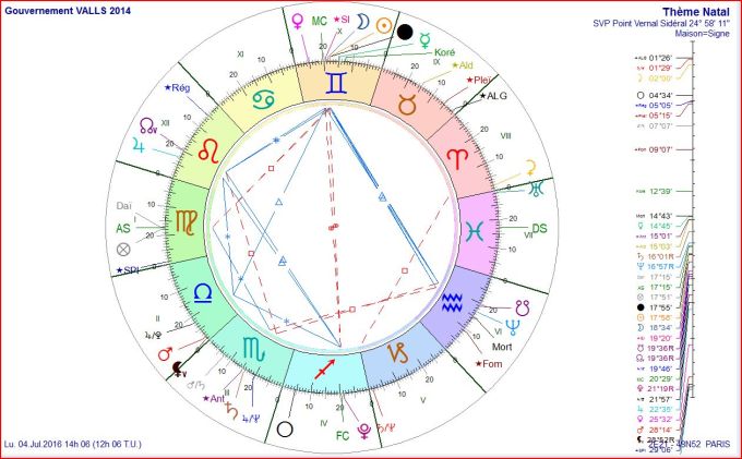 Gouvernement Valls TQL 2016 07 04