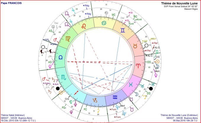 Pape FRANCOIS et NL 2016 05 06