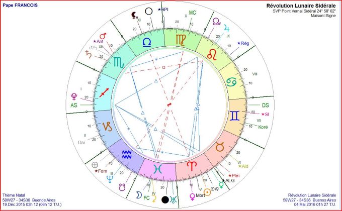 Pape FRANCOIS RL 2016 05 04