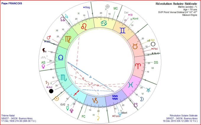 Pape FRANCOIS RS 2015