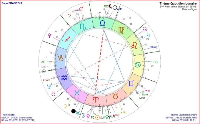 Pape FRANCOIS TQL 2016 05 06