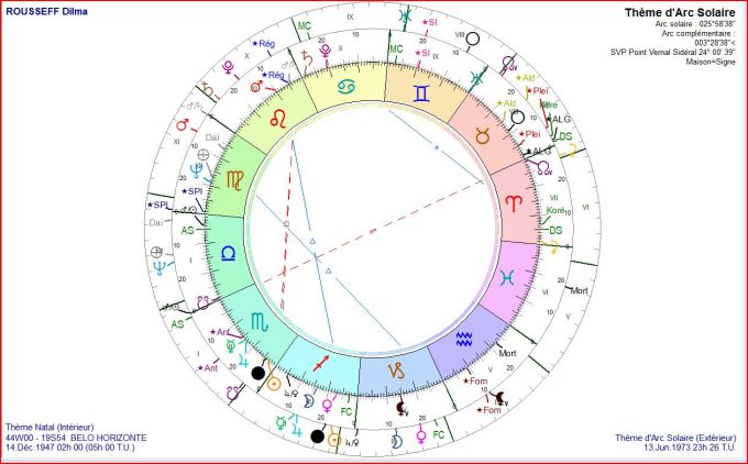 ROUSSEFF Dilma Thème AS 1973