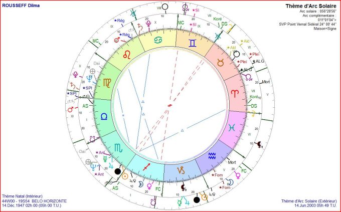 ROUSSEFF Dilma Thème AS 2003