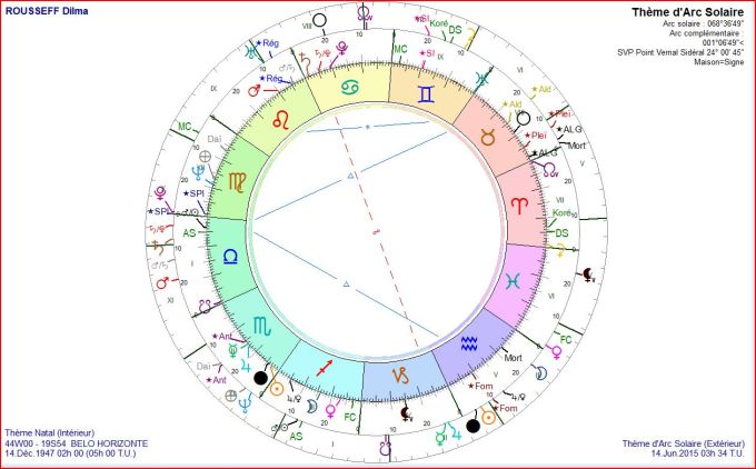 ROUSSEFF Dilma Thème AS 2015