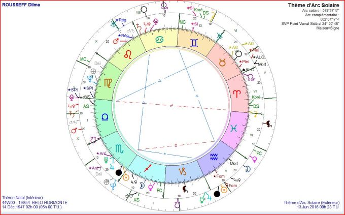 ROUSSEFF Dilma Thème AS 2016