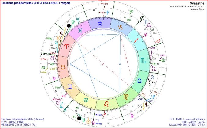 Synastrie HOLLANDE et Elections 2012