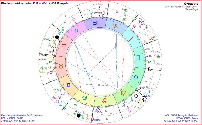 Synastrie HOLLANDE et Elections 2017