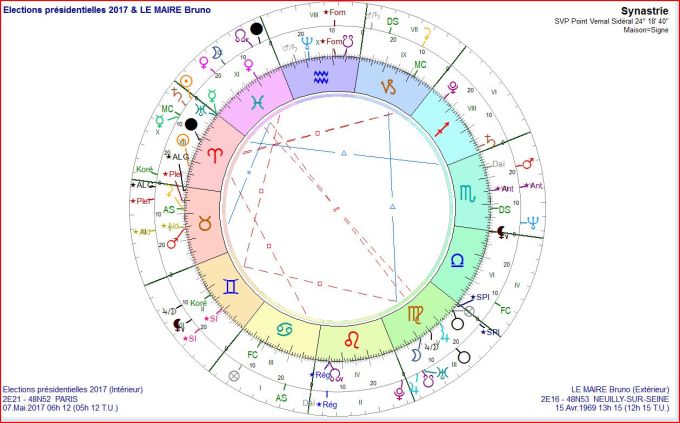 Synastrie Le Maire et Elections 2017