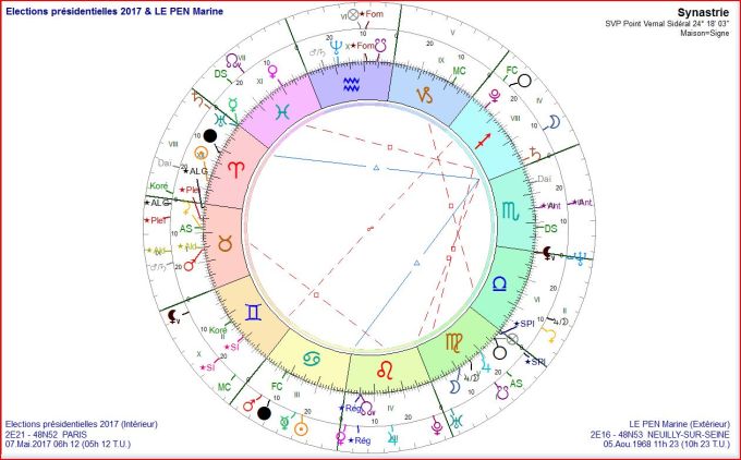 Synastrie LE PEN et Elections 2017