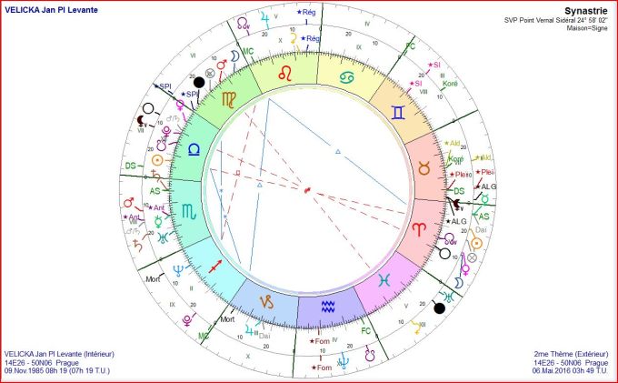 VELICKA Jan et jour du décès