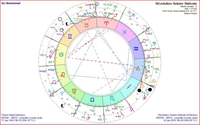 ALI Muhammad RS 2016