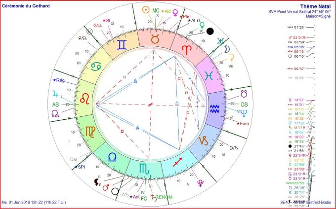 Cérémonie du Gothard