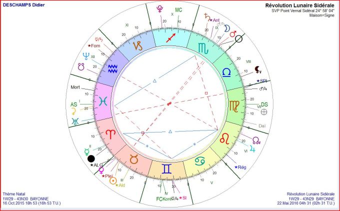 DESCHAMP Didier RL 2016 05 22