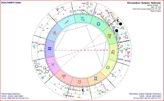 DESCHAMP Didier RS 2015
