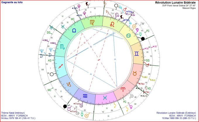 Gagnante au lot RL 1980 03 10