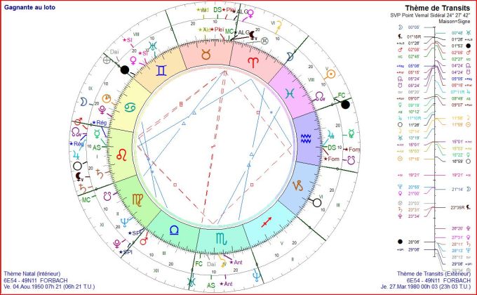 Gagnante au lot TQL 1980 03 26