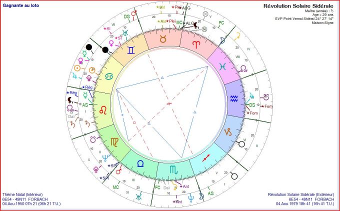 Gagnante au loto RS 1979
