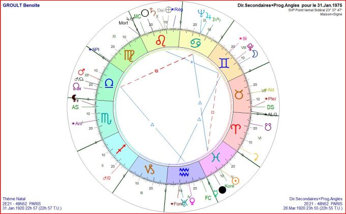 GROULT Benoîte DS 1975