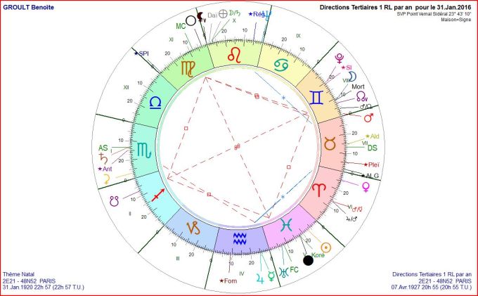 GROULT Benoîte DT 2016 01 31