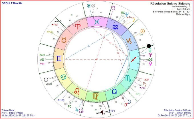 GROULT Benoîte RS 2016