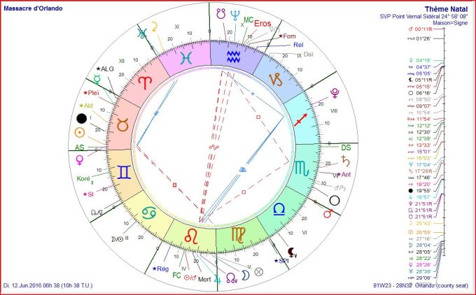 Massacre d'Orlando