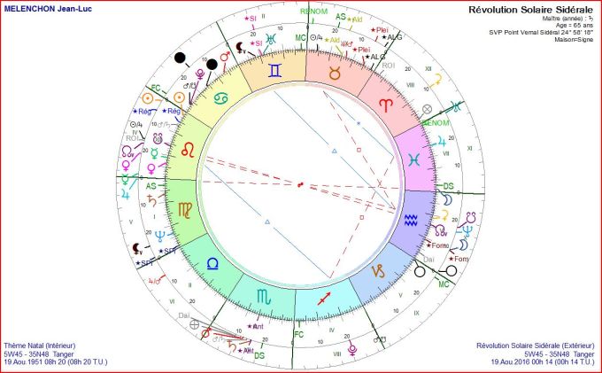 MELENCHON jean-Luc RS 2016