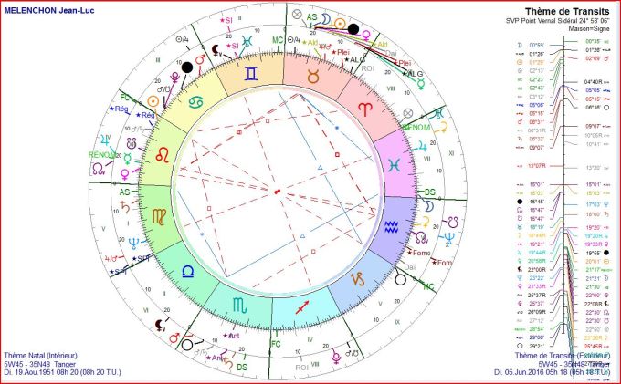 MELENCHON Jean-Luc transits 2016 06 05