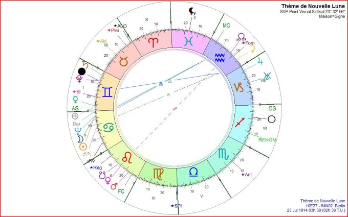 NL 1914 07 23 Berlin