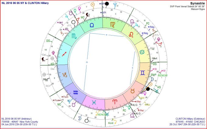 NL 2016 06 05 et Hillary CLINTON